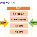 피드앤푸드 이미지