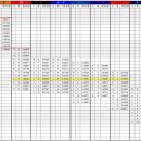 내일 경기로 정규시즌 순위가 90% 이상 정해질 것 같네요. 이미지
