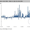 '코리아 디스카운트' 완화(김학균) 이미지