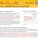 FOMC: 12월에 매파였던 파월 봄이 되면 비둘기로 변한다 이미지