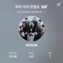 삶은..고통의 연속(부제: Life is egg)