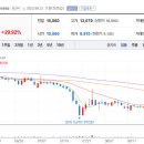 (주)동신건설 이미지