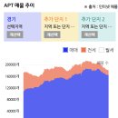 강북권투 | 26.01월 복기 및 26.02월 계획