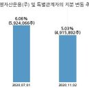 (주)신영푸드 - 포천시 | (주)신영푸드