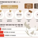 보다
