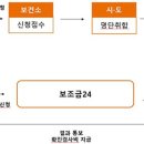 올해부터 56세 국가건강검진에 C형간염 항체검사 도입 이미지