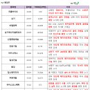 (주)비엘건설
