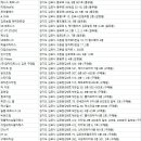 VGYM(브이짐) 이미지