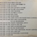 백비