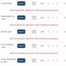 정사서 2급을 위한 문헌정보학과 학점은행제 수업 수강 내돈내산 실제 후기 (+중앙사이버평생교육원)