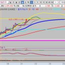 (주)에스앤디홀딩스 이미지