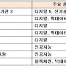 에듀핏원격평생교육원