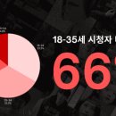 주식회사 야자 네이버블로그
