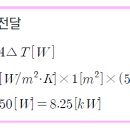 대류열 전달 - 소방설비기사 기계 이미지