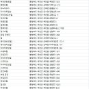 더플레인호텔 비원 이미지