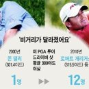 강산도 변한다는 10년, 스포츠는 어떻게 달라졌을까? 이미지