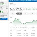 에스엠유통 | [국내주식]증권사 주가분석리포트 요약 (2025년 5월 13일) Part 2