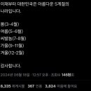 4 계절 이미지