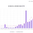 827015 브런치