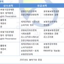성균관대학교 글로벌보험연금대학원 이미지