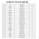 금빛코다리 정관점 이미지