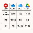 MEGA PC | MEGA 클라우드 리뷰 – 무료 20GB, 보안, 속도 등 분석 후기