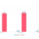 은행나무공인중개사사무소 이미지