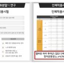 고산이랑Ⅰ