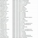 부동산랜드신흥공인중개사사무소 이미지