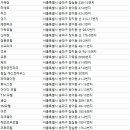 HOTEL HL (에이첼 호텔) 이미지