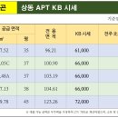 상동공인중개사사무소 이미지