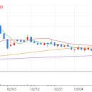 케이씨개발(주) 이미지
