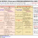 부산대학교 국제전문대학원 | 부산대학교 2025학년도 후기 대학원 국제차산업문화전공(석/박사) 신입생 모집