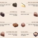 아티산 | 프리미엄 벨기에 초콜릿 추천 : 칼루위 아티산 믹스드 컬렉션 솔직 후기