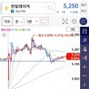 디와이바이오팜 네이버블로그