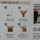 양록식품 이미지