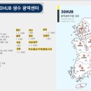 삼공물류