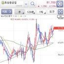 (주)삼일씨엔에스 이미지