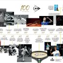 G2골프클럽 | 던롭 SX300 테니스라켓 사용 후기, 스핀형 라켓 추천, 테린이 도전 가능