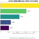 (주)천하자동차 이미지