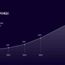 어나더컴퍼니 네이버블로그