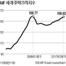 [國際經濟 읽기] '인구절벽' 본격화… 불안감 커지는 住宅市場 이미지