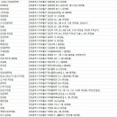 베니스안경 렌즈미 용현점 | 미추홀구안경점