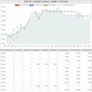 신동탄포레자이부자공인중개사사무소 | 경기도 수원영통구 망포동 늘푸른벽산아파트 시세 및 매매 실거래가 분석 (2023년 03월 기준 보고서)