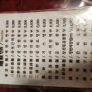 행복탕수육 - 용인시 수지구 문인로39번길 11 | 탕수육 하나로 행복했던 점심, 서울역 태향 재방문 후기