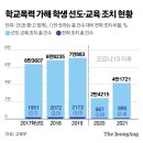 [오피니언 사설] 학폭, ‘취업 제한’ 처벌 우선보다 어른들 반성 먼저여야 이미지