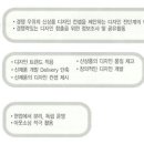 (주)LG생활건강