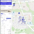 씨유 파주운정힐스 | 파주 운정 신도시 우미린 센터포레, 파크힐스 / 신영지웰 아파트 임장 후기