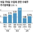 더큰여행주