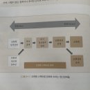 환미산성 | 현대 이상심리학 제9장: 조현병 스펙트럼 및 기타 정신병적 장애